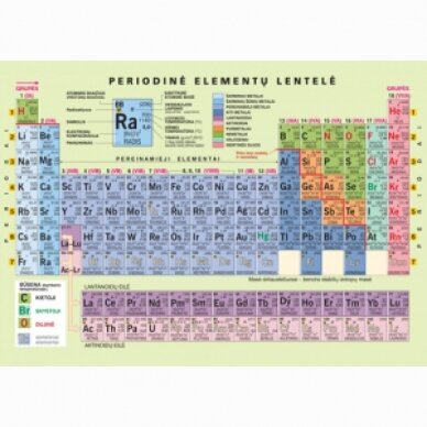 Periodinė elementų lentelė A4